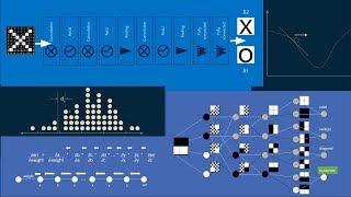 How convolutional neural networks work in depth [upl. by Aneram]