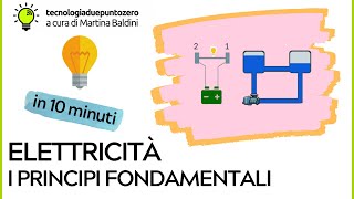 Elettricità Principi fondamentali in 10 minuti [upl. by Hakkeber]