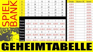 Geheim Tabelle  Setz Verfahren [upl. by Idak]