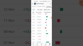 Trade like pro ☑️powerfull strategy nifty trading artoftrading optiontrading [upl. by Lodnar]