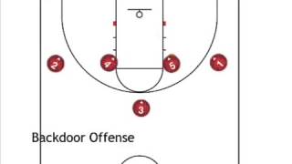 NBA Offensive Rebounds CoachKroogs [upl. by Nitsua]