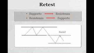 Supporti e Resistenze [upl. by Rehctelf]