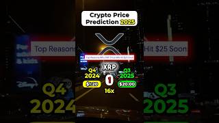 BEST Crypto Price Predictions for 9800 Gains in 2026🚀🌙 crypto bitcoin xrp dogecoin [upl. by Magda]