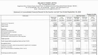 Reliance Power Q2 Results 2025  Reliance Power Results Today  Reliance Power Share News  Reliance [upl. by Minnnie]