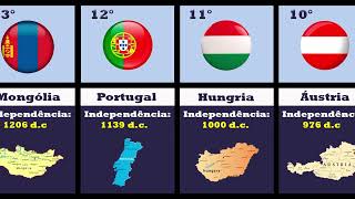 Os países mais antigos do mundo [upl. by Staten]