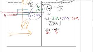 Free body diagrams and Fnet example 1part 2 [upl. by Wright]