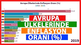 Avrupa Ülkelerinde Enflasyon Oranı  1960  2019 [upl. by Drhcir]