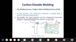 Carbon dioxideCO2 Moulding [upl. by Lebana]