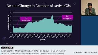 CB22Tracking the Entire Iceberg  Longterm APT Malware C2 Protocol Emulation and Scanning [upl. by Oicafinob]