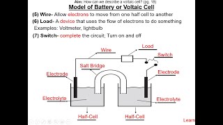 5 Voltaic Cell Part 1 [upl. by Bendicty476]