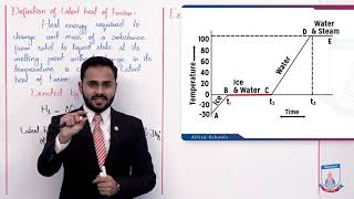 Class 9  Physics  Chapter 8  Lecture 5  85 Latent Heat of Fusion  Allied Schools [upl. by Apgar717]