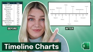 How to Create a Timeline Chart in Excel [upl. by Asle]