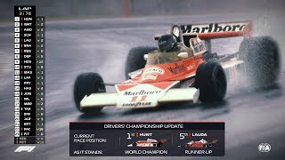 If The 1976 F1 Japanese Grand Prix Had Modern Graphics [upl. by Jobye482]