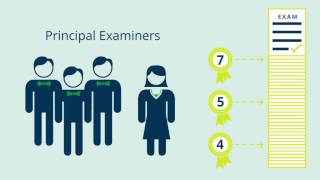 How are grade boundaries set [upl. by Ahsart]