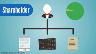 Shareholders and Stakeholders Compared in One Minute DefinitionMeaning Explanation and Examples [upl. by Radford]