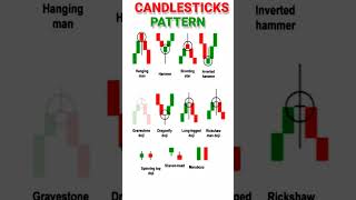 CANDLESTICK PATTERN FOR TRADING MULTI PATTERN  options traders [upl. by Klaus406]