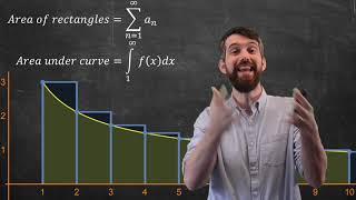 Integral Test  Derivation amp 1st Example [upl. by Yardna]