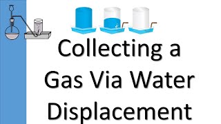 How To Collect A Gas Using Water Displacement [upl. by Chlori]