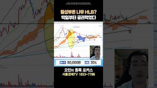 HLB 누가 전쟁 중인 곳에 임상시험 실사를 나가요｜오민 종목상담 20241016 [upl. by Germaun]