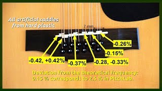 Improve tuning intonation of an acoustic guitar [upl. by Iak]