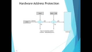 Memory Management  Operating system [upl. by Oznerol]