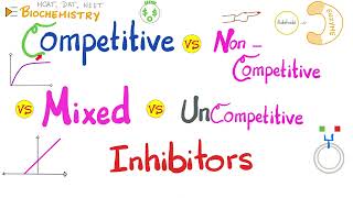 Mixed Inhibition Mixed Inhibitors  Enzyme Kinetics  Biochemistry [upl. by Denney]