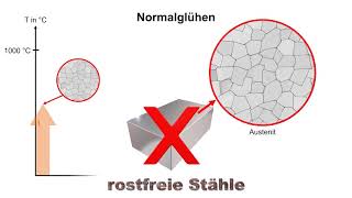 Glühverfahren 3 – Normalisieren 2 [upl. by Pampuch492]