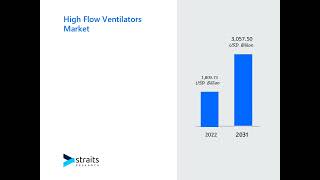 High flowers Ventilators marketingtips [upl. by Aicirt]