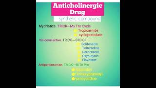 Anticholinergic Drugs part 4pharmaeasy52pharmacologypharmacygpatclassification [upl. by Aronoel34]