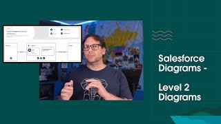 Salesforce Diagrams  Level 2 Diagrams [upl. by Garret]