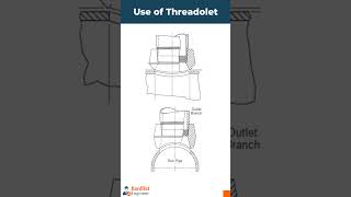 Why Threadolet is Used [upl. by Adala582]