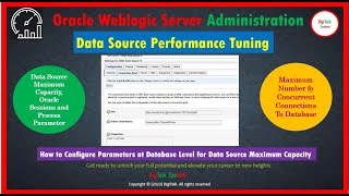 WebLogic Server Data Source Tuning  Concurrent Session to Database Sessions and Process [upl. by Asik]