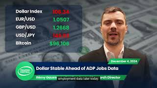 US Indices Mixed Ahead of ADP Jobs Data [upl. by Enelrats]