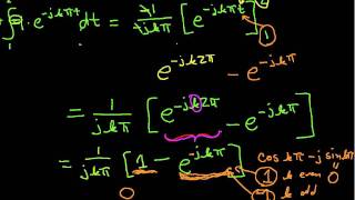 Fourier Series Example Square Wave Part 2 [upl. by Winikka]