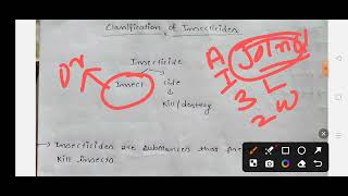 Classification of Insecticides  Hindi Explanation  ENTO [upl. by Hermie]