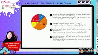 KelasCikguSarrie  Tahun 6  Nisbah dan Pengurusan Data [upl. by Draillih442]