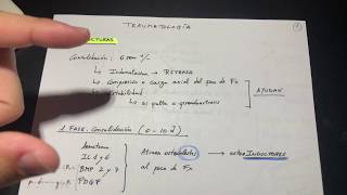 Esquema Fracturas óseas y complicaciones muy fácil Parte 1 de 3 [upl. by Emor]