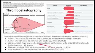 Thromboelastography [upl. by Huckaby]