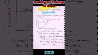 SEEP MAM Breathing and Exchange of gases CLAAS 11th  HUMAN PHYSIOLOGY neet neetkineev notes [upl. by Epotimet]