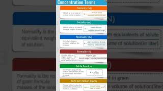 MOLARITYMOLALITYNORMALITYFORMALITYPARTS PER MILLION ppm chemistry jqchemistryeducator [upl. by Elconin87]