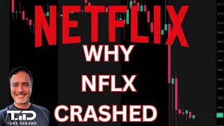 NFLX Q1 Earnings Beat  WHY DID NETFLIX PRICE CRASH [upl. by Zobias]