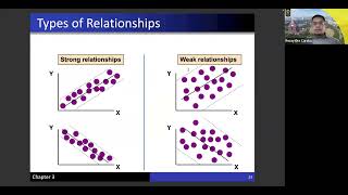 How Geographically Weighted Regression GWR works [upl. by Pliam]