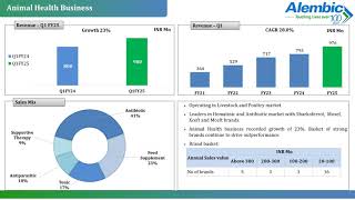 ALEMBIC PHARMACEUTICALS LTD Investor Presentation for Q1FY25 [upl. by Enrobyalc]