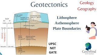 Geotectonics  Plate Boundaries  Lithosphere and Asthenosphere  Geography  Geology  UPSC [upl. by Onirotciv]