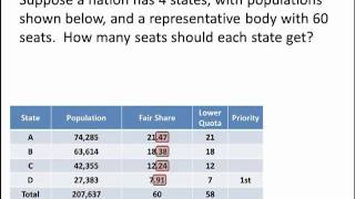 Math for Liberal Studies Apportionment  Hamiltons Method [upl. by Nomed]