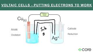 Batteries and Voltaic Cells  Real Chemistry [upl. by Dacie808]