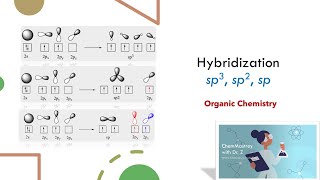 Hybridization sp3 sp2 and sp Organic Chemistry [upl. by Namruht479]