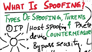 What is Spoofing  Threats and Countermeasures  Types of Spoofing Attacks Cybersecurity Interview [upl. by Hermie]