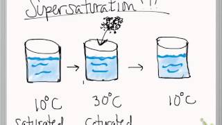 solutions tutorial unsaturated saturated supersaturated [upl. by Nohsad]