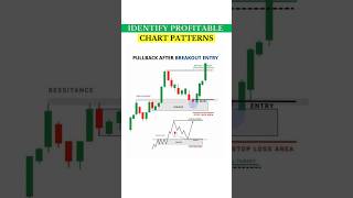 These Chart Patterns Can Change Your Trading or investing shorts youtubeshorts [upl. by Bruell]